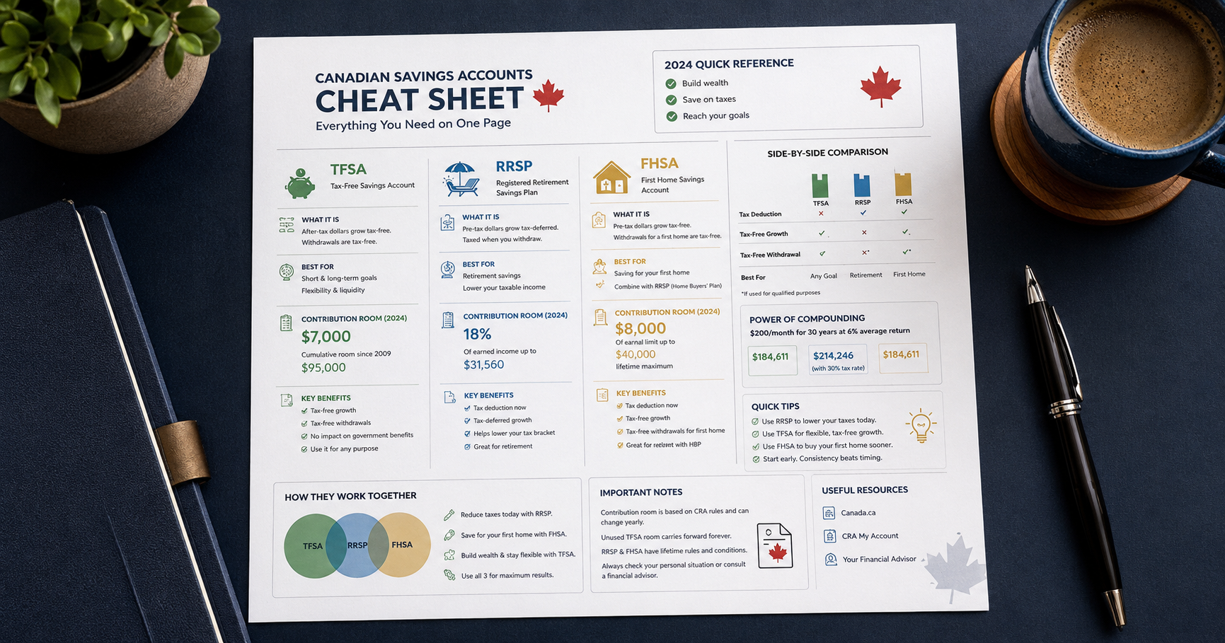The Canadian Money Cheat Sheet — Everything You Need on One Page