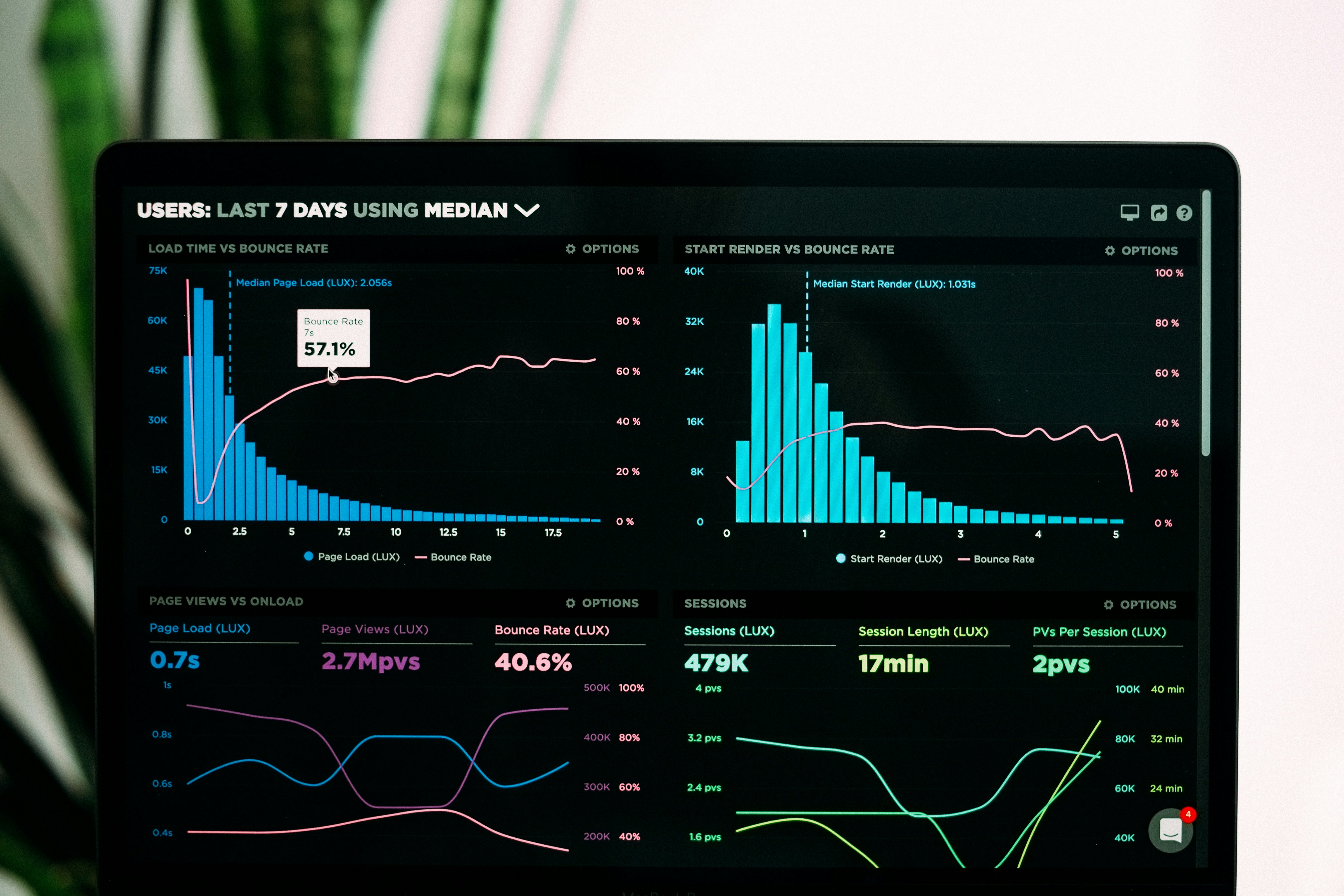 Market Research Fundamentals: A Data-Driven Foundation for Business Success