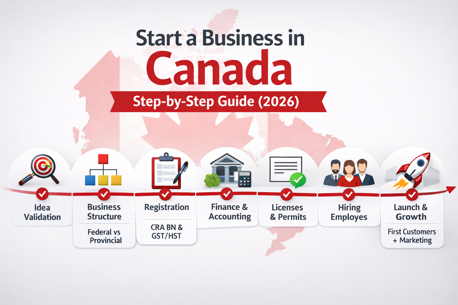 How to Start a Business in Canada: Complete Step-by-Step Guide