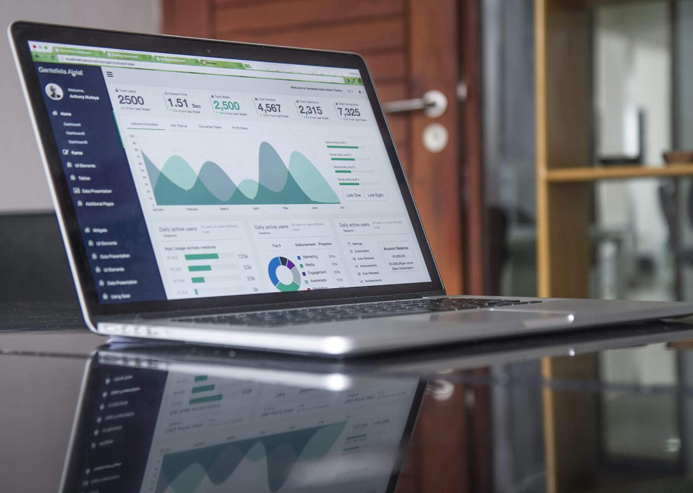 Growth Strategies
